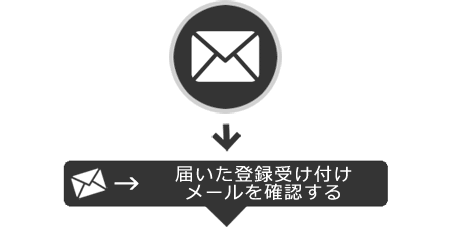 届いた登録受付メールを確認する