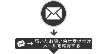 届いたお問い合せ受け付けメールを確認する